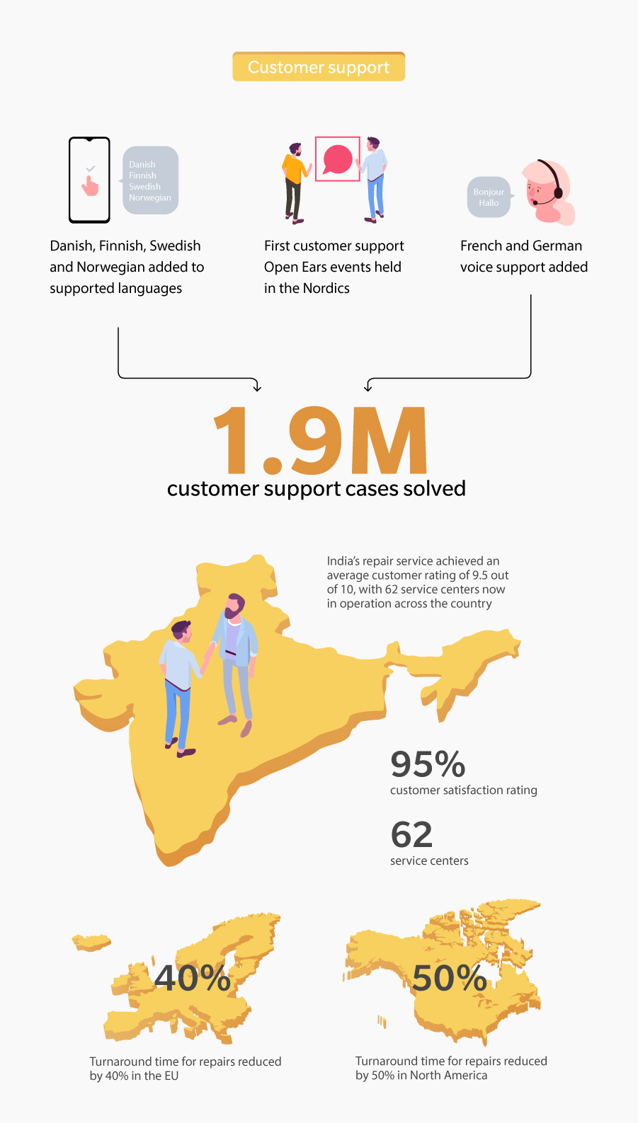 Never Settle OnePlus (India)