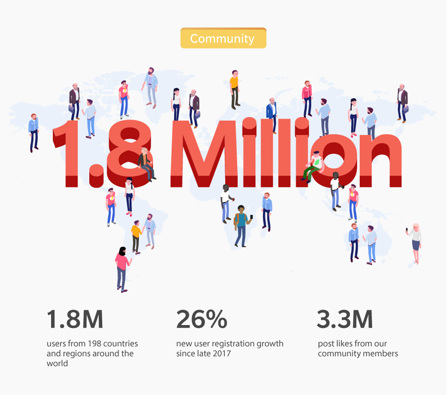 Never Settle OnePlus (India)