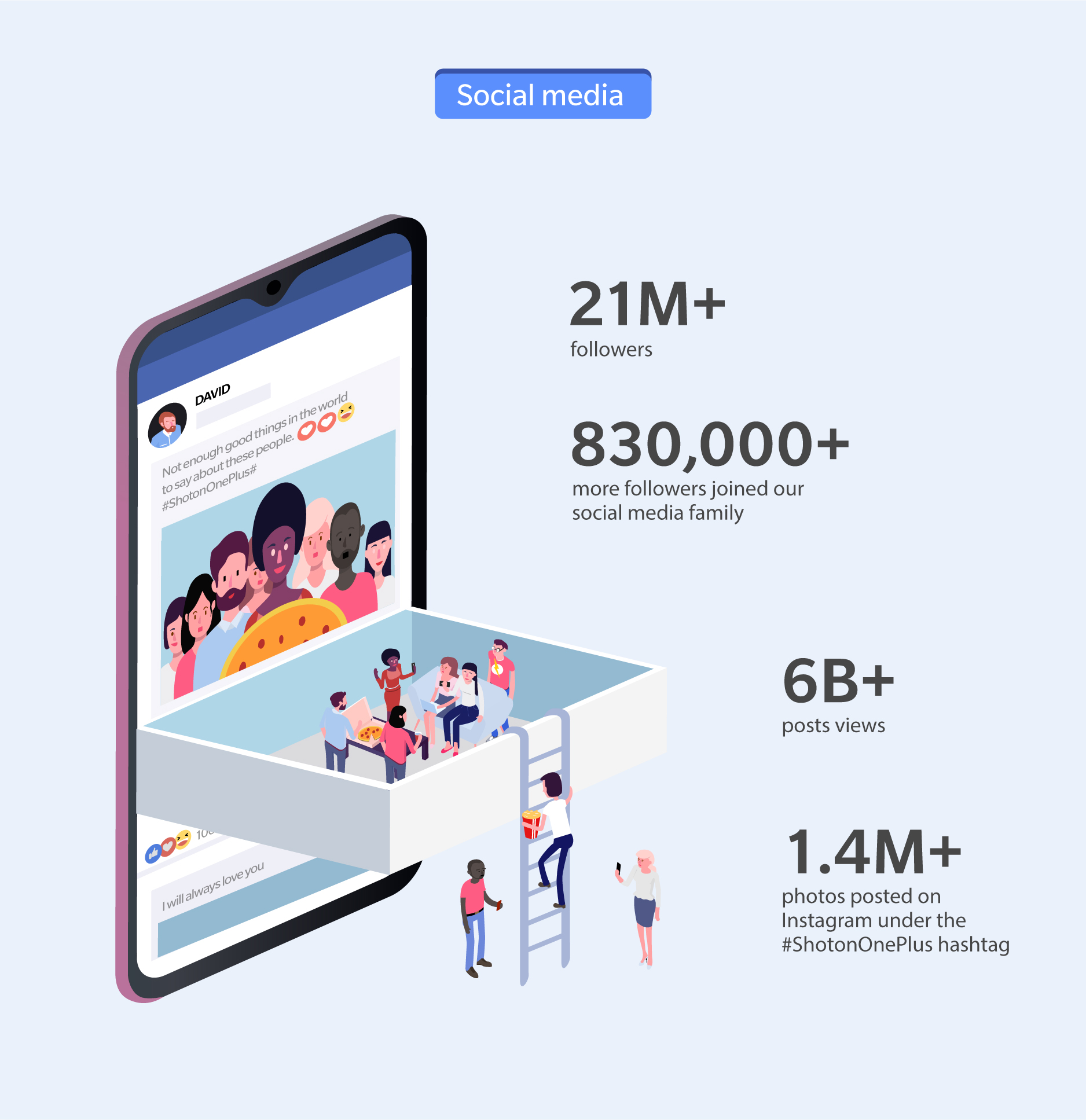 Never Settle OnePlus (India)